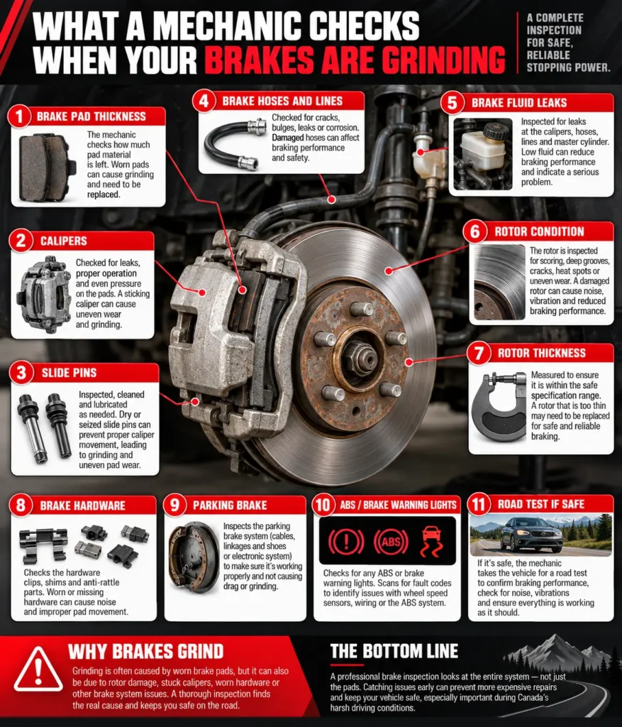 Brake Grinding Inspection Guide
